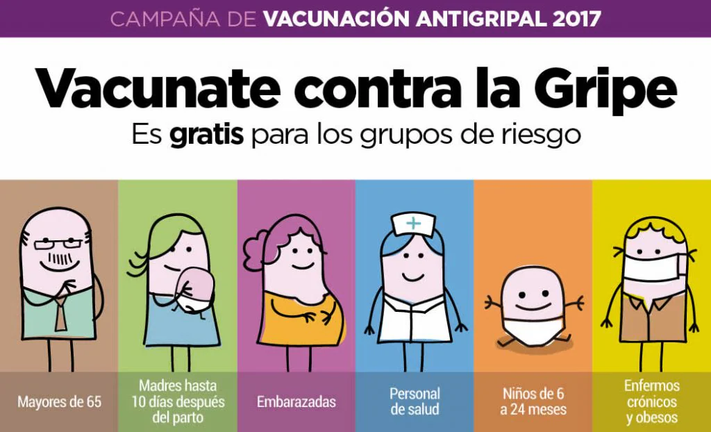 Vacunaci N Antigripal Medida Eficaz El Fonendoscopio Blogs Elcomercio Es